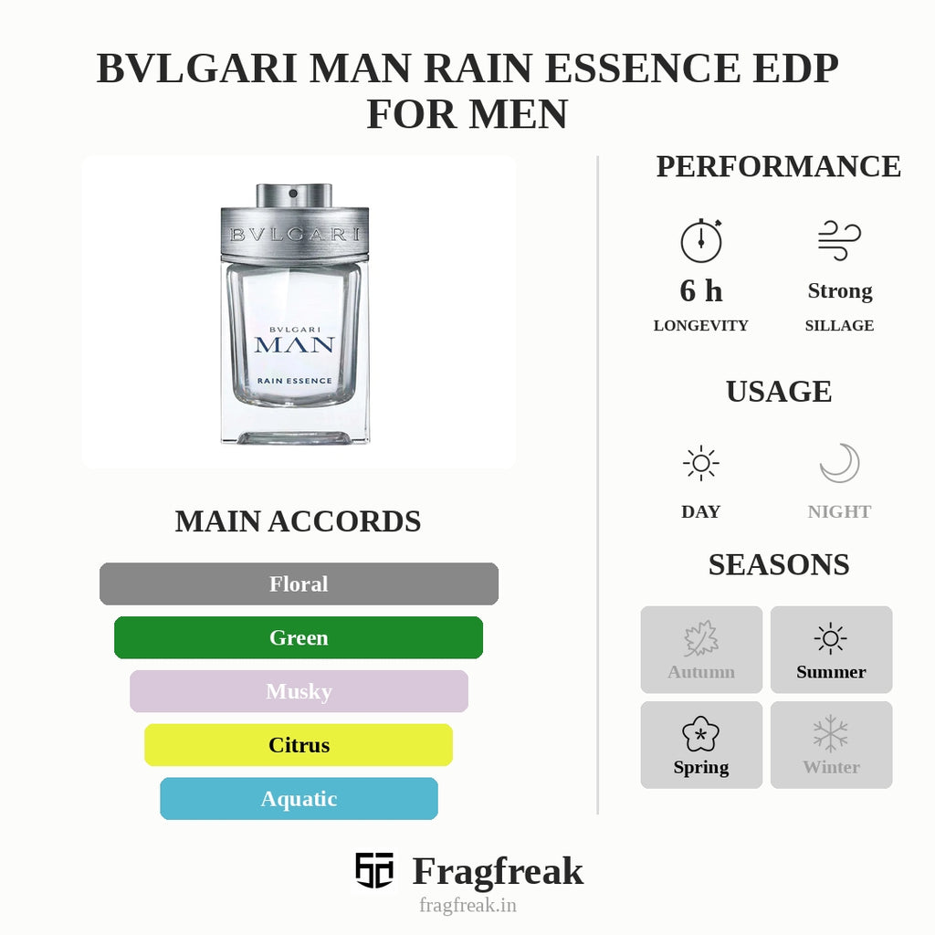 Bvlgari Man Rain Essence EDP For Men
