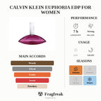 Calvin Klein Euphoria Edp For Women