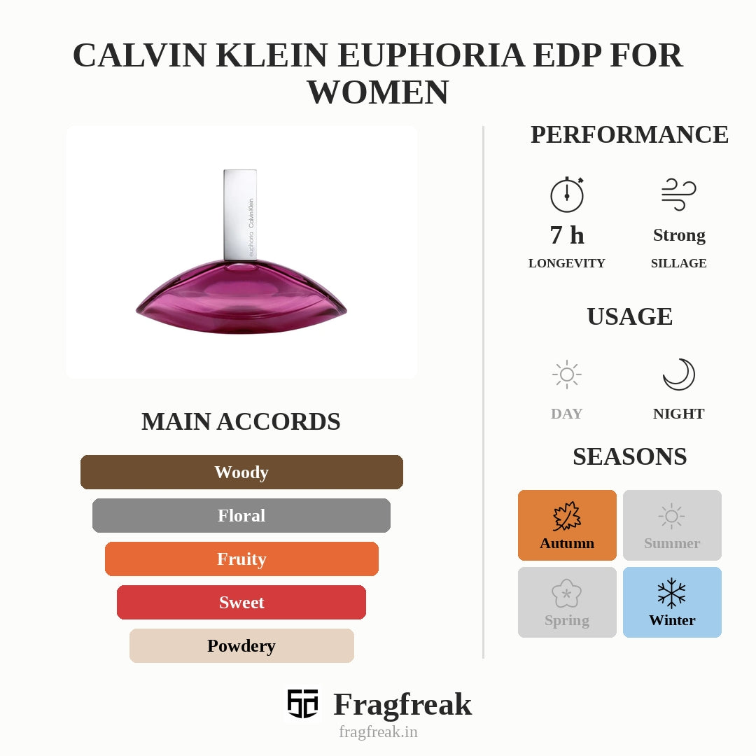 Calvin Klein Euphoria Edp For Women