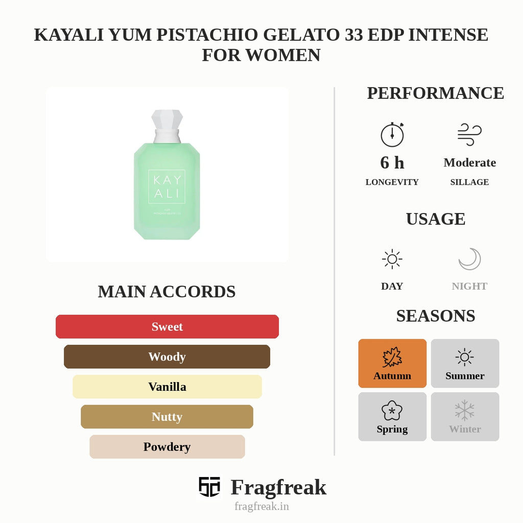 Kayali Yum Pistachio Gelato 33 Edp Intense For Women