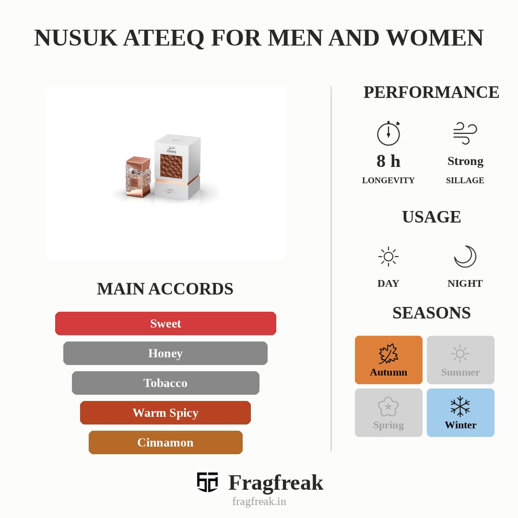 Nusuk Ateeq For Men And Women