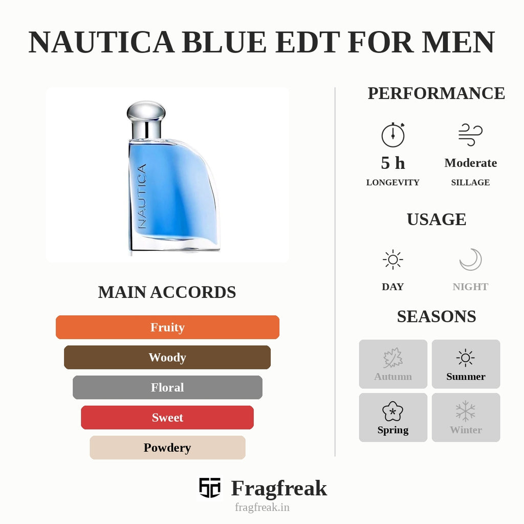 Nautica Blue EDT For Men