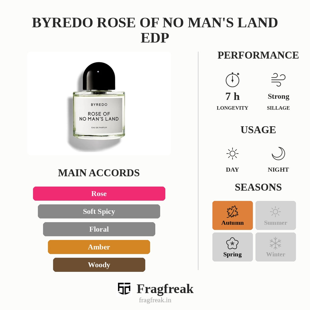Byredo Rose Of No Man'S Land Edp
