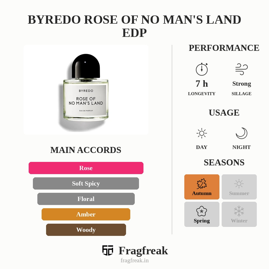 Byredo Rose Of No Man'S Land Edp