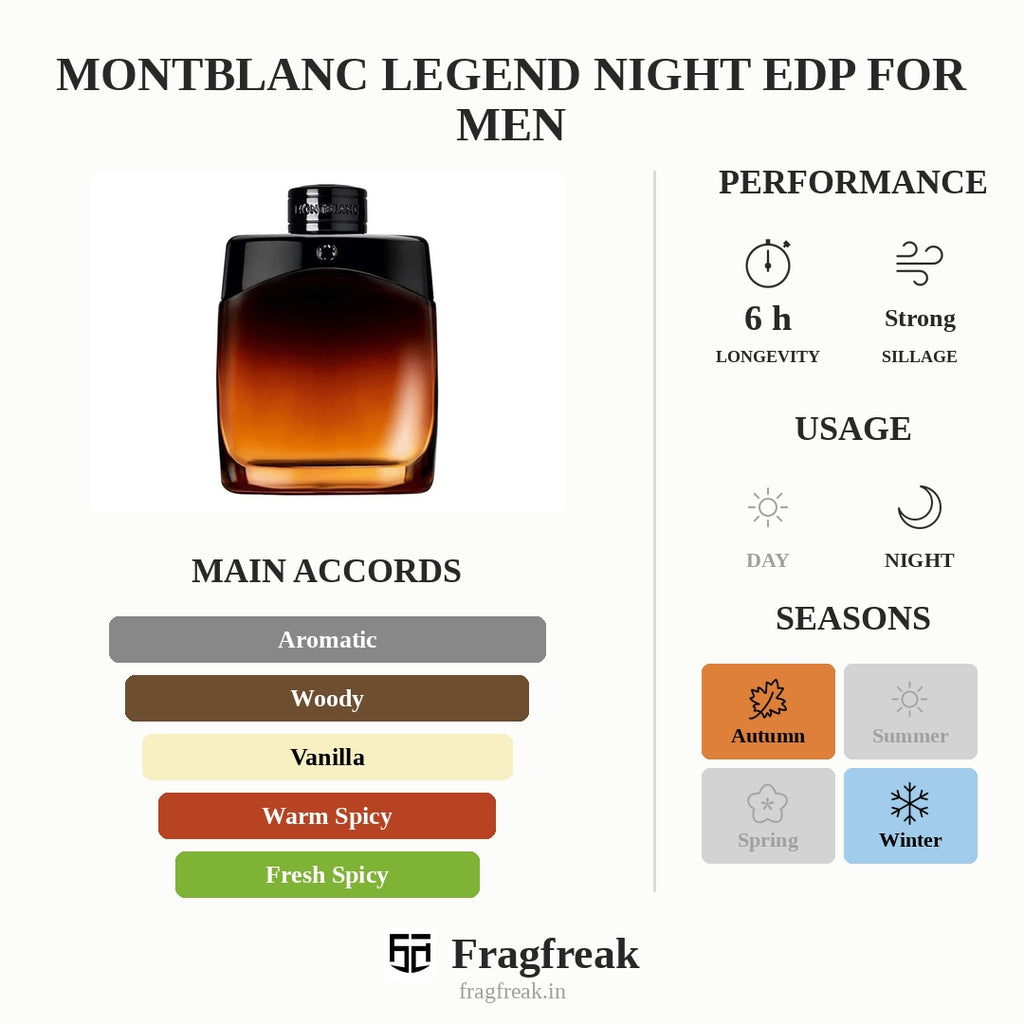 Montblanc Legend Night EDP For Men