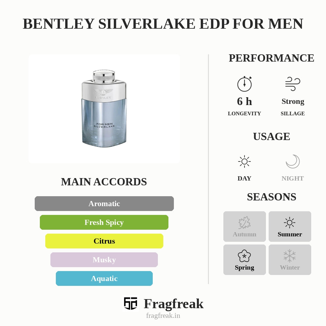 Bentley Silverlake EDP For Men