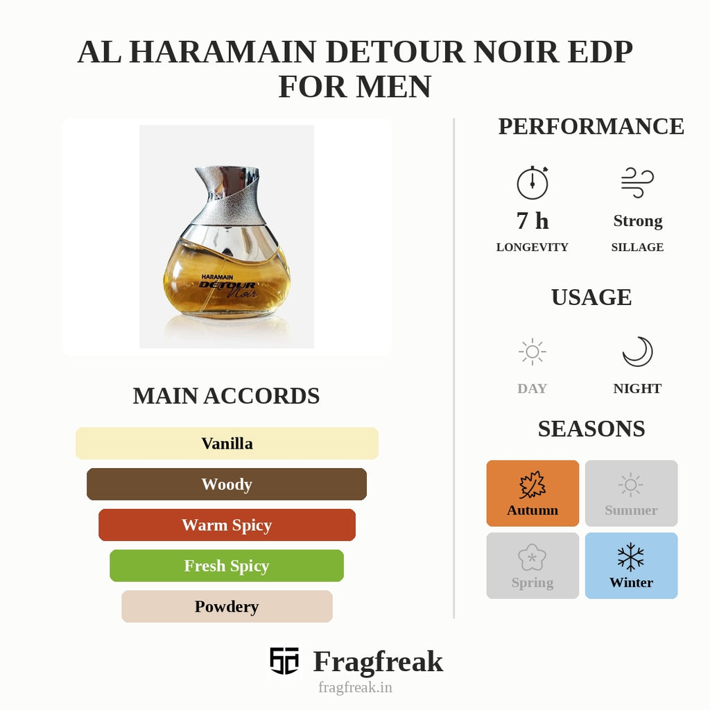 Al Haramain Detour Noir EDP For Men