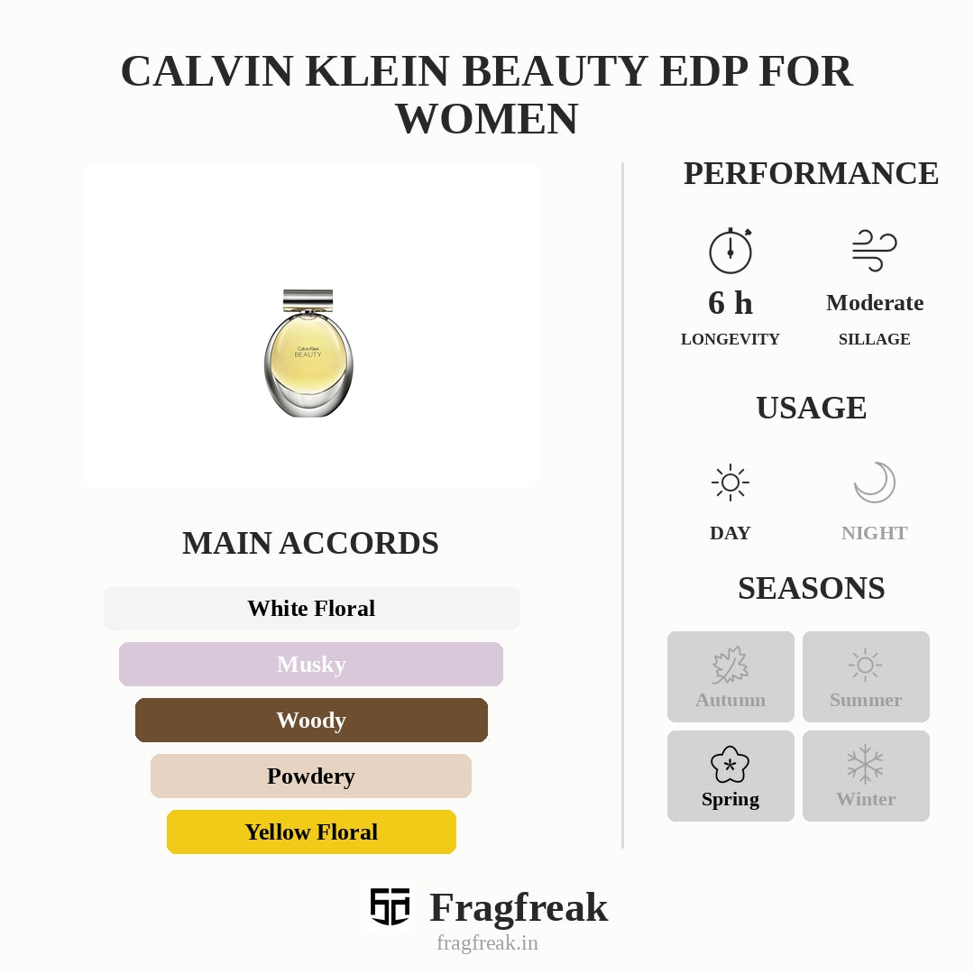 Calvin Klein Beauty EDP For Women