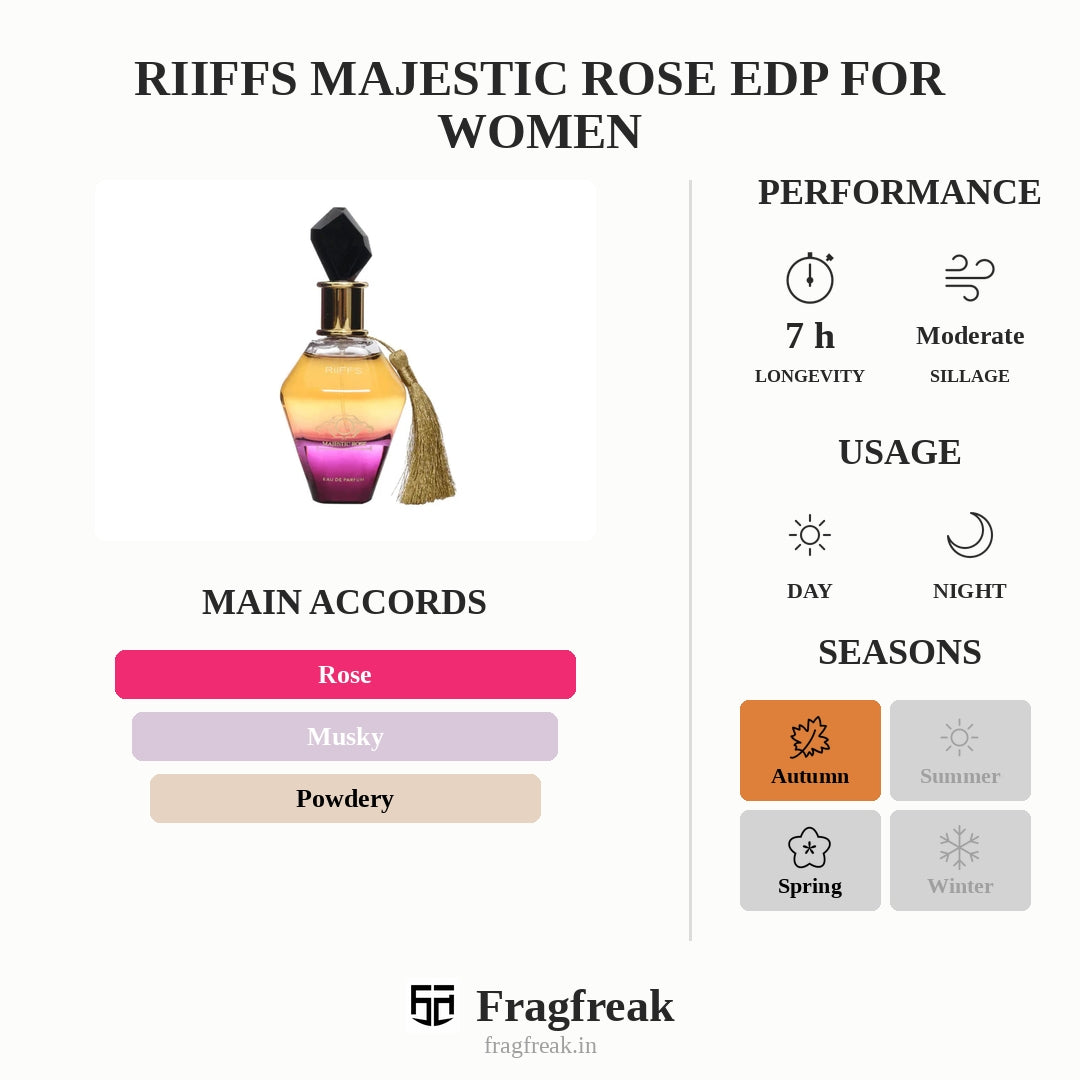 Riiffs Majestic Rose EDP For Women