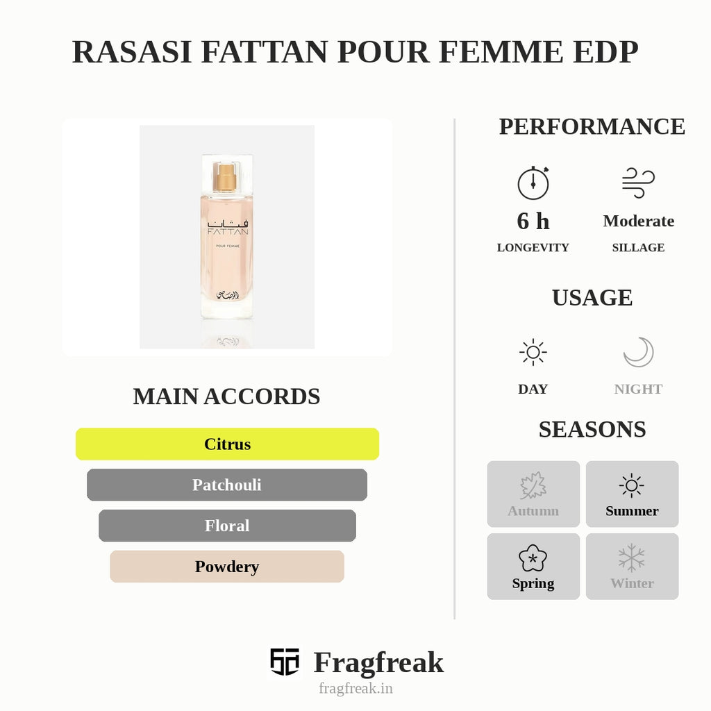 Rasasi Fattan Pour Femme EDP