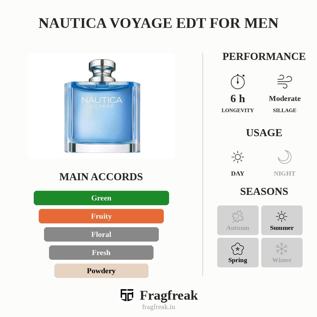 Nautica Voyage EDT For Men
