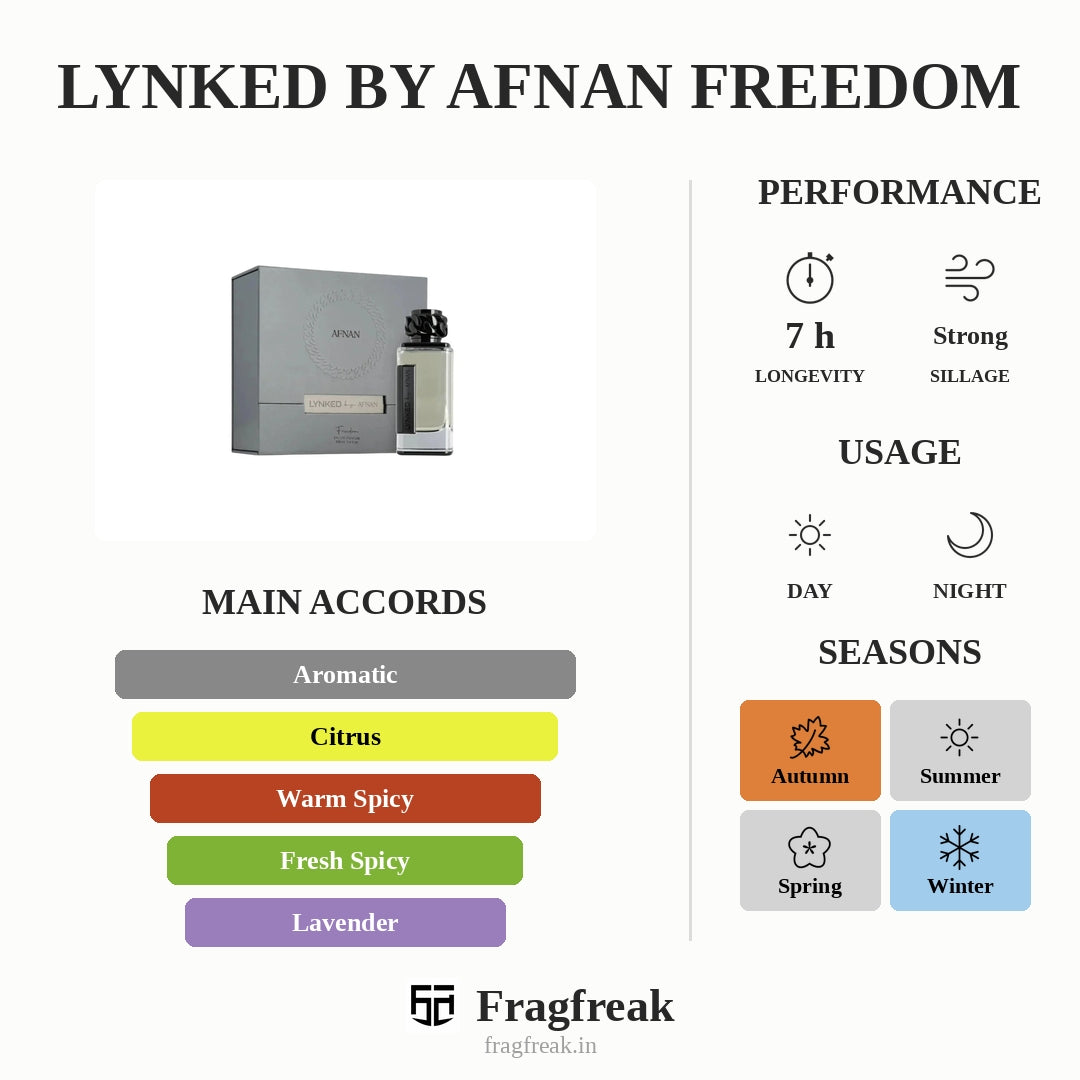 Lynked By Afnan Freedom