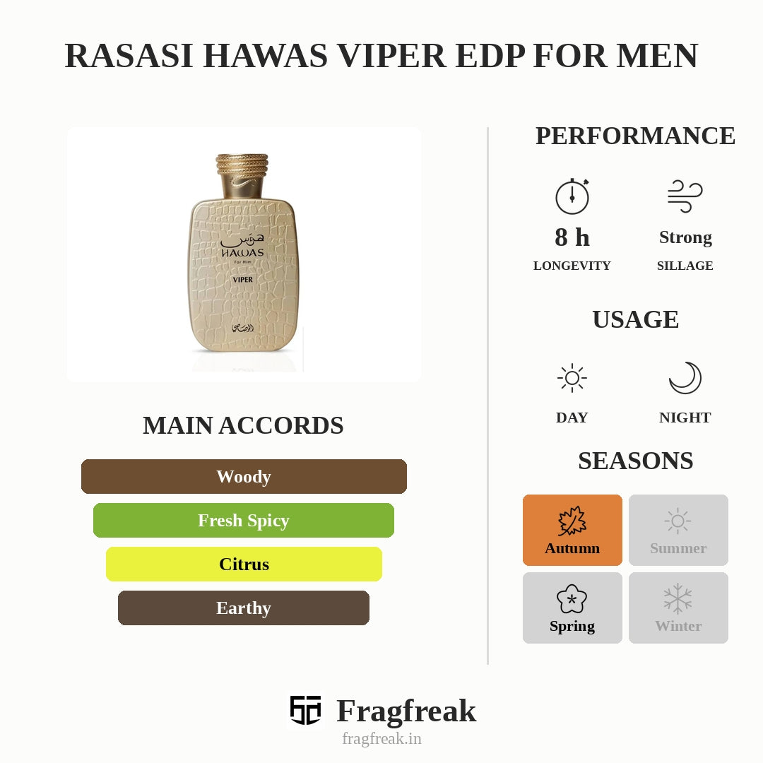 Rasasi Hawas Viper Edp For Men