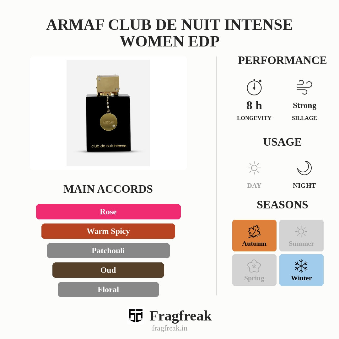 Armaf Club de Nuit Intense Women EDP