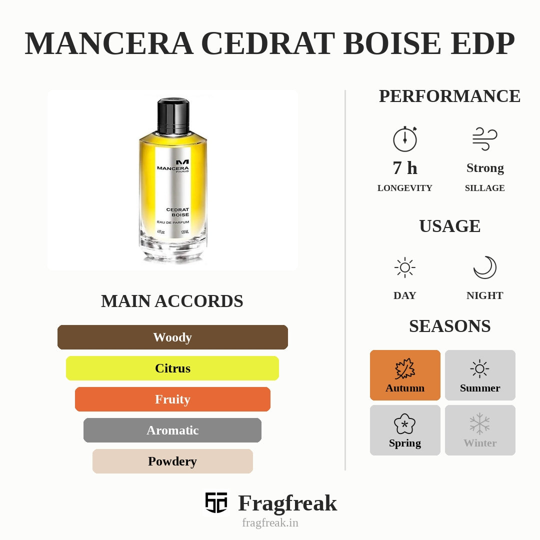 Mancera Cedrat Boise EDP