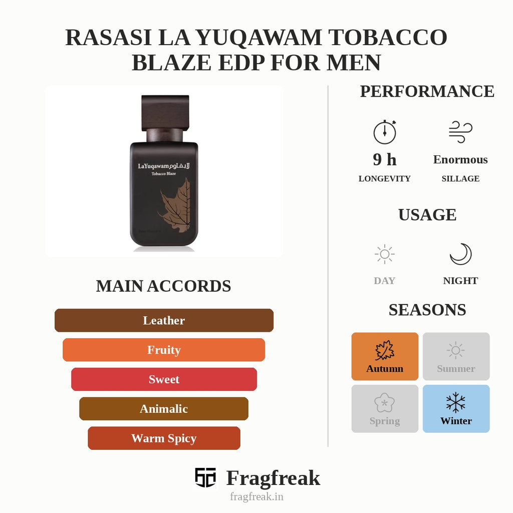 Rasasi La Yuqawam Tobacco Blaze Edp For Men