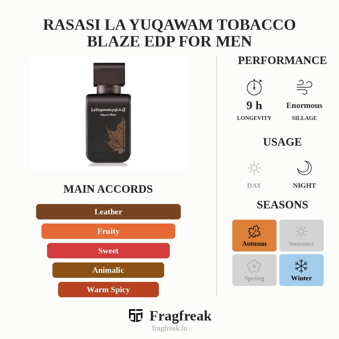 Rasasi La Yuqawam Tobacco Blaze Edp For Men