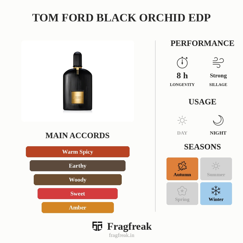 Tom Ford Black Orchid EDP