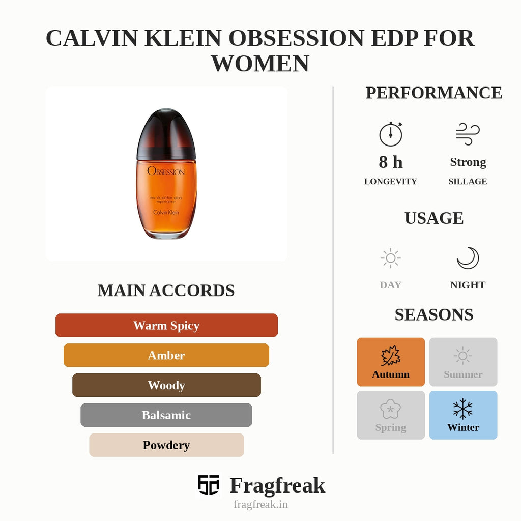Calvin Klein Obsession EDP For Women