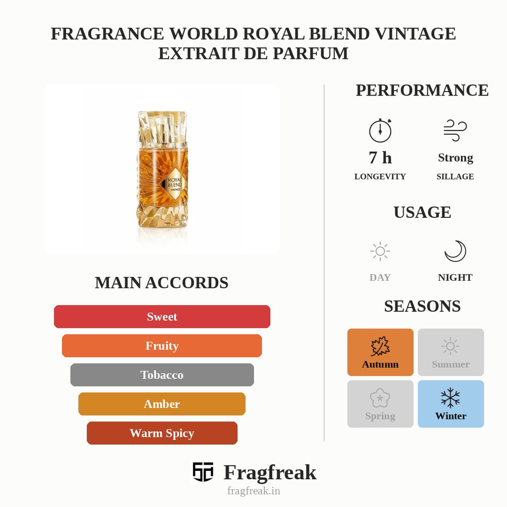 Fragrance World Royal Blend Vintage Extrait De Parfum