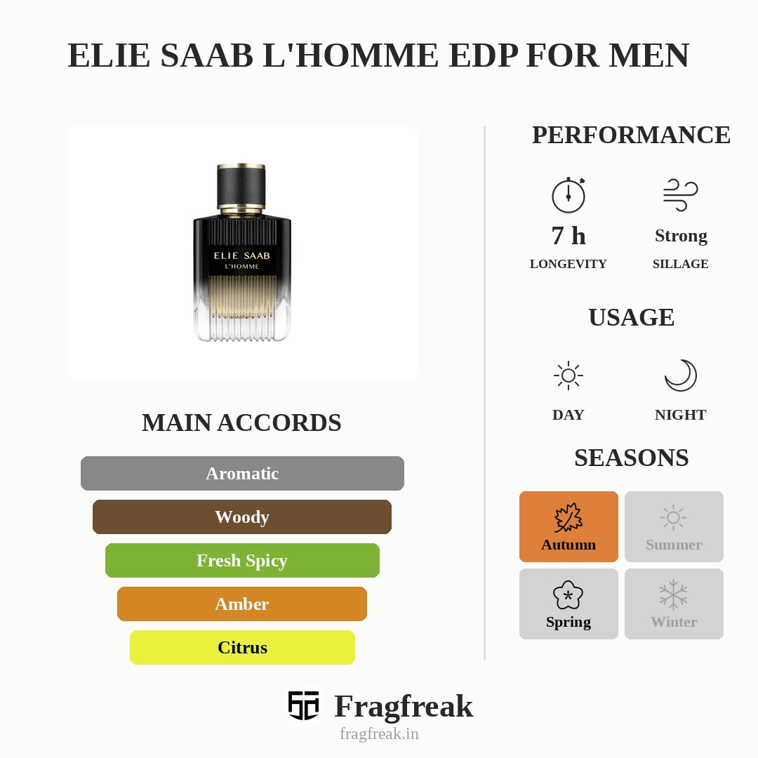 Elie Saab L'Homme Edp For Men