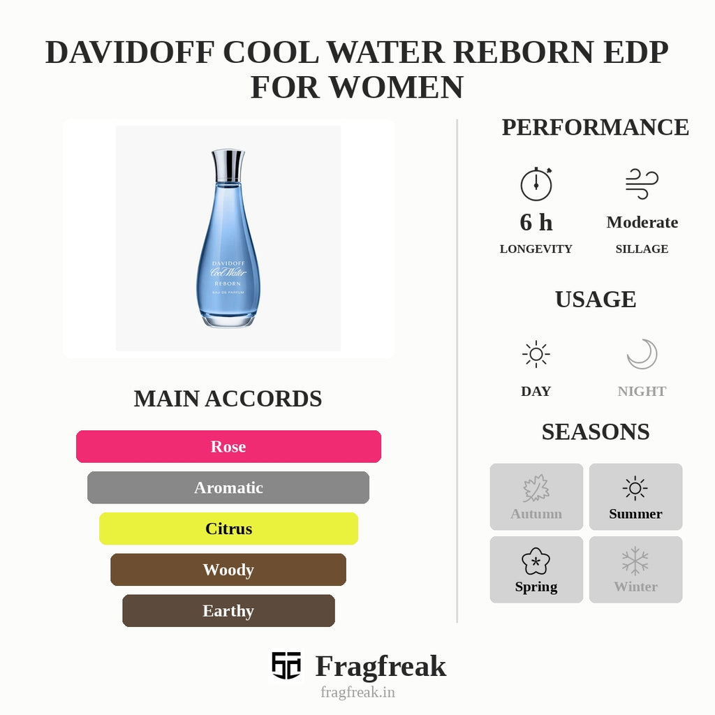 Davidoff Cool Water Reborn EDP For Women