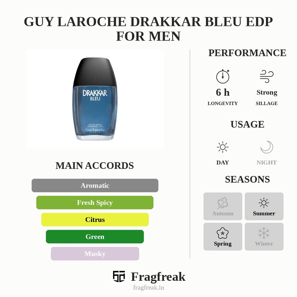 Guy Laroche Drakkar Bleu Edp For Men