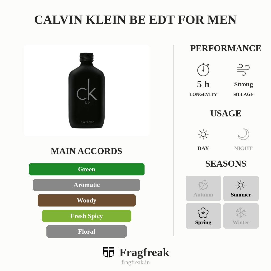 Calvin Klein Be Edt For Men