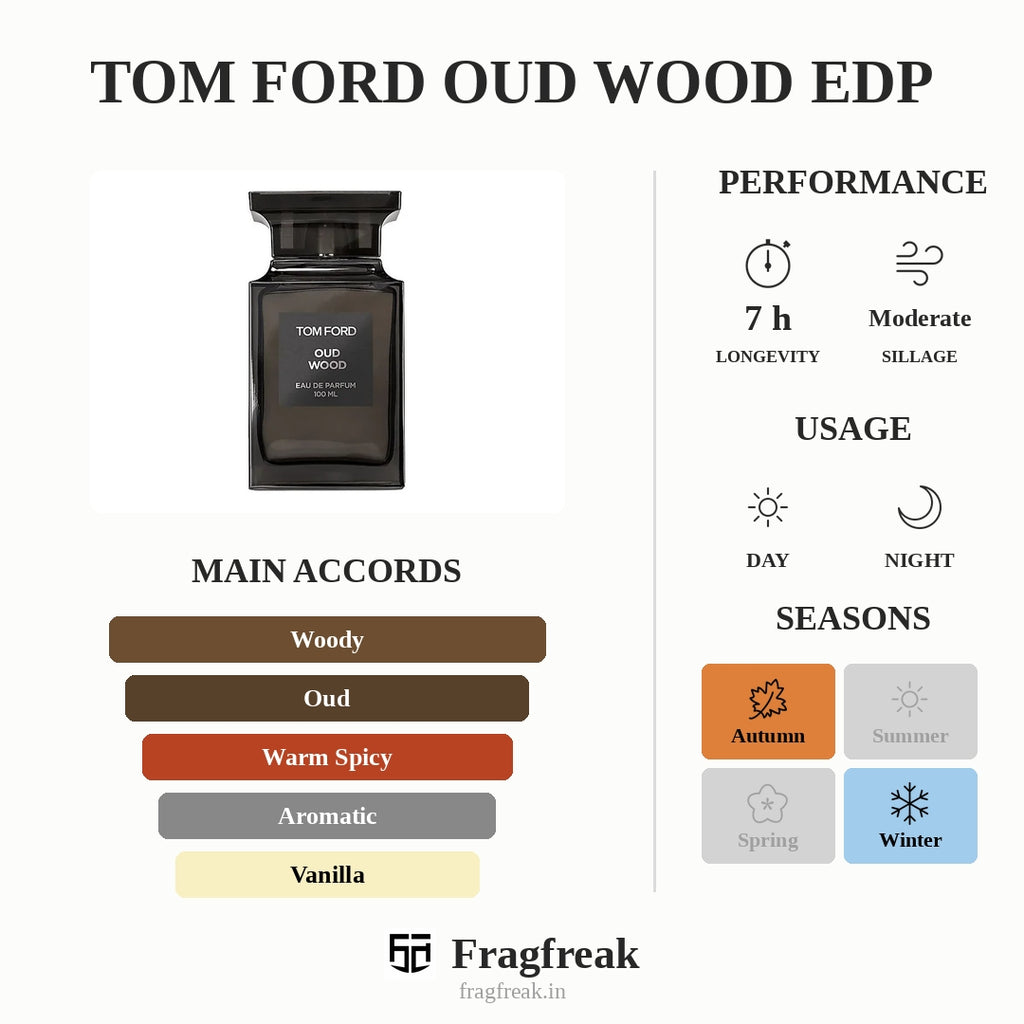 Tom Ford Oud Wood EDP