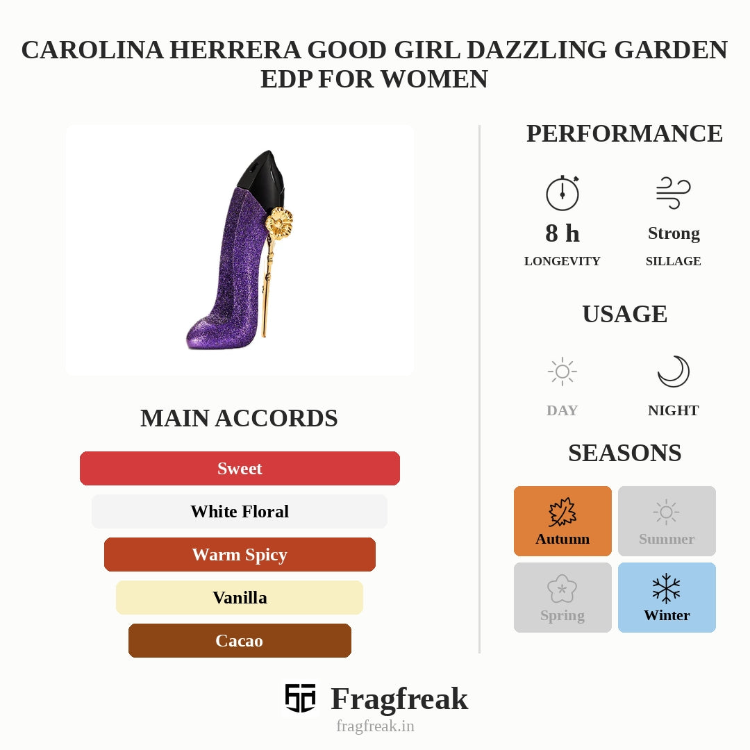 Carolina Herrera Good Girl Dazzling Garden Edp For Women