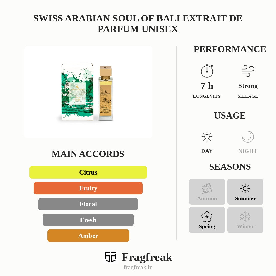Swiss Arabian Soul Of Bali Extrait De Parfum Unisex