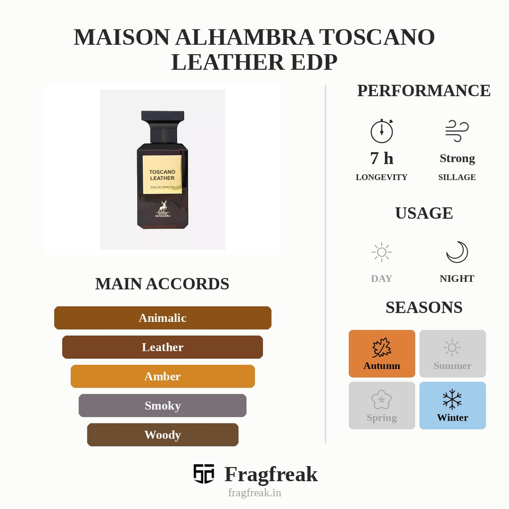 Maison Alhambra Toscano Leather EDP