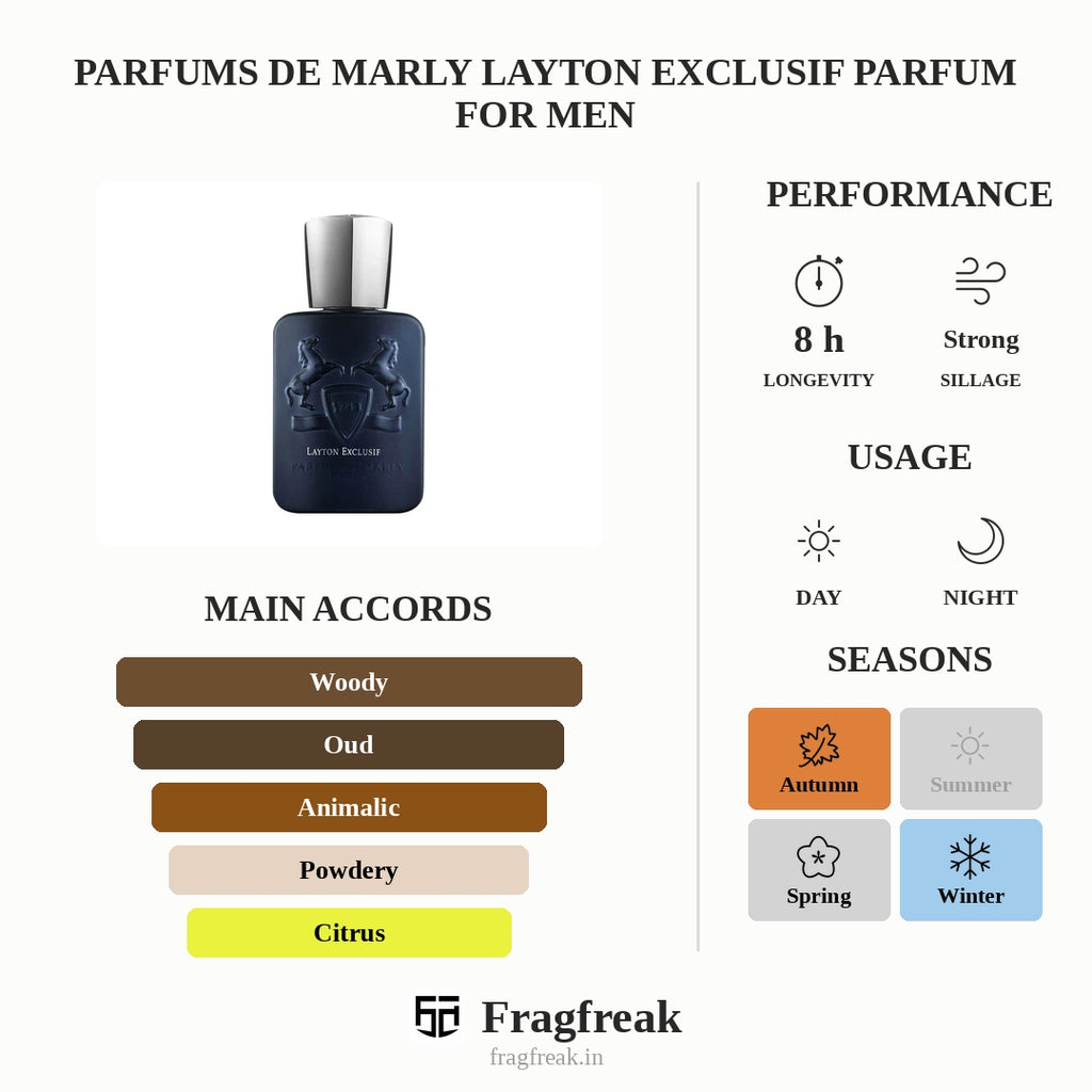 Parfums de Marly Layton Exclusif Parfum For Men