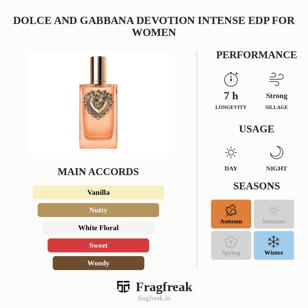 Dolce And Gabbana Devotion Edp Intense For Women