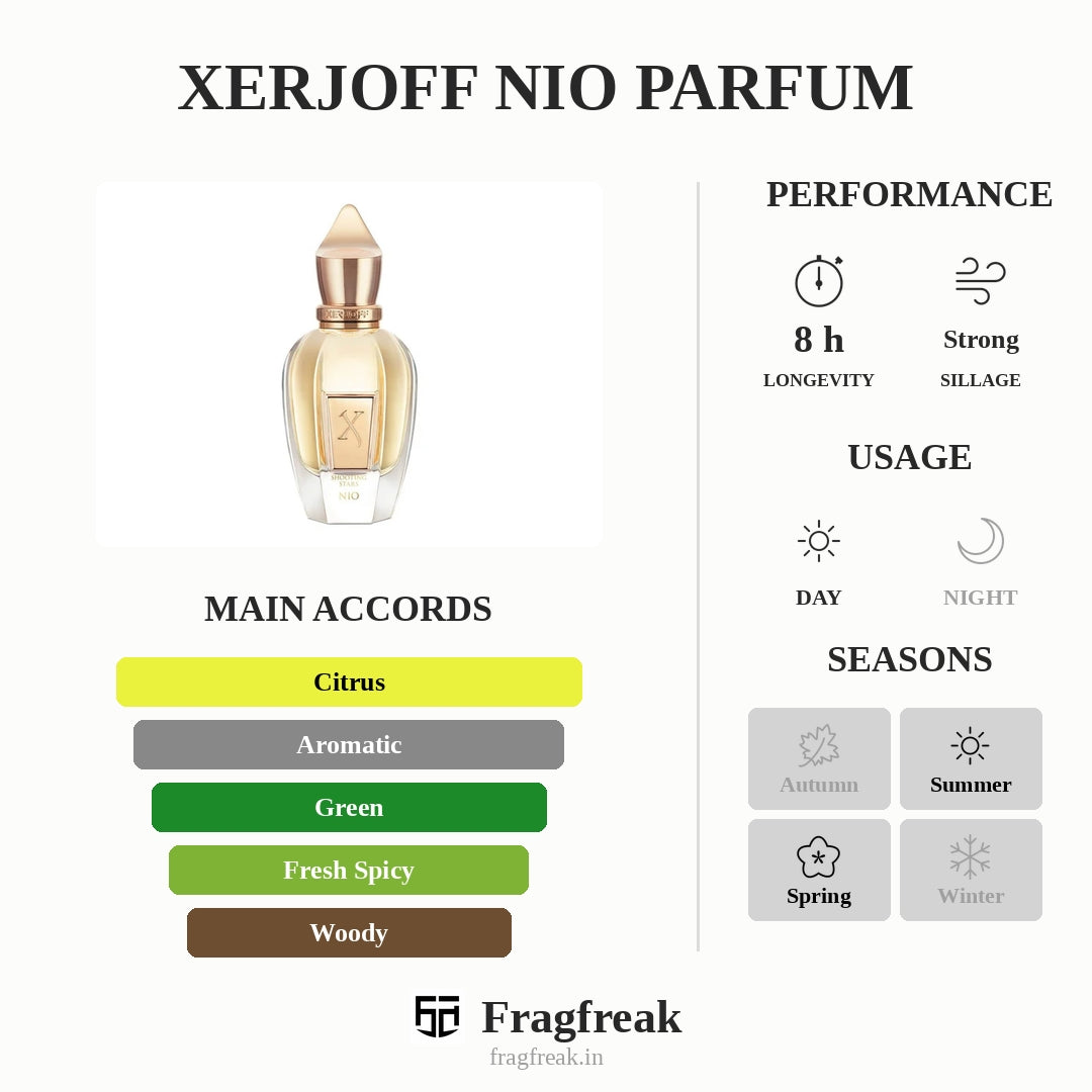 Xerjoff Nio Parfum