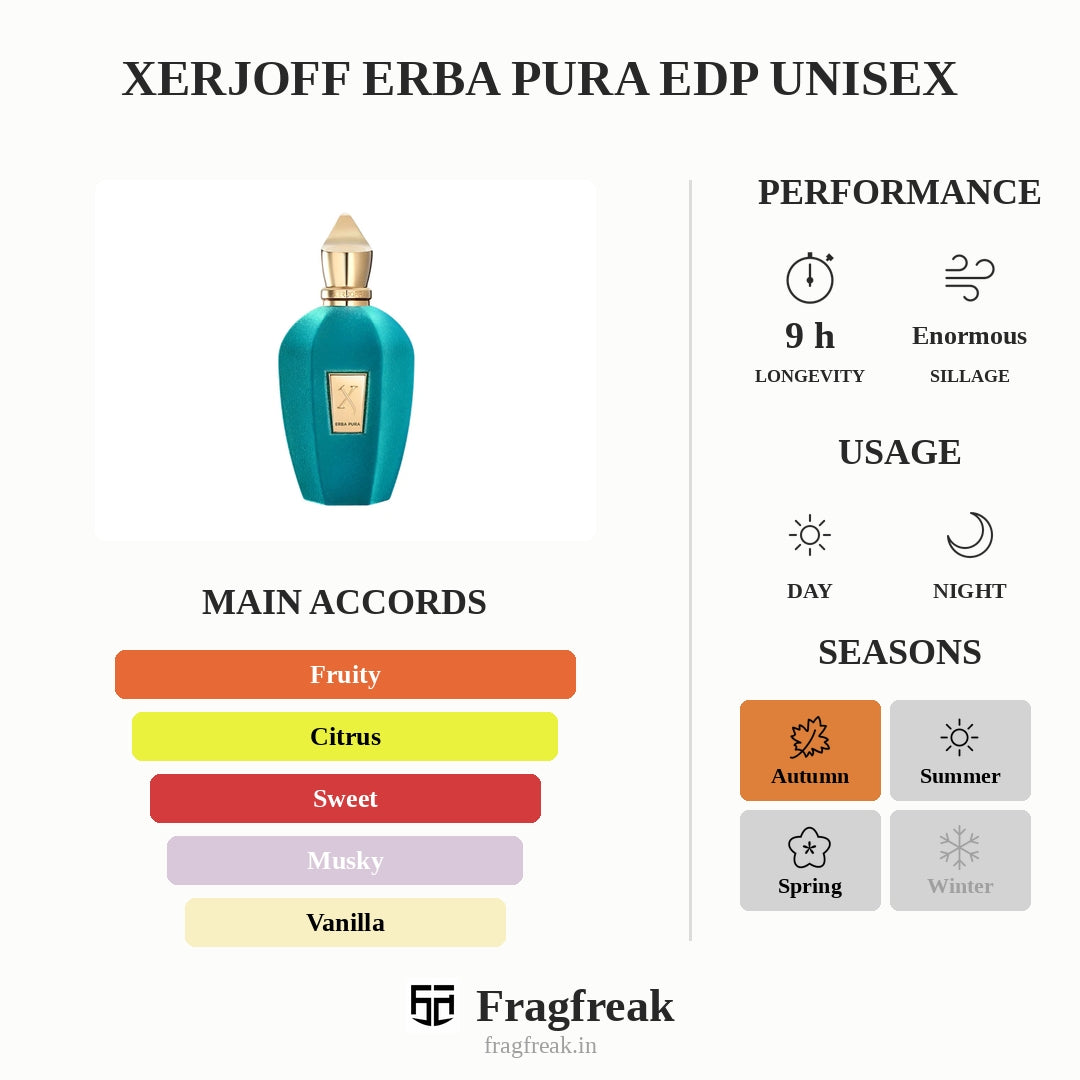 Xerjoff Erba Pura EDP Unisex