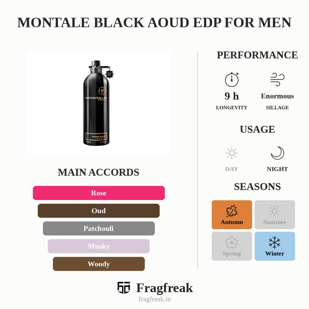 Montale Black Aoud EDP For Men