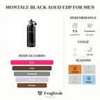 Montale Black Aoud EDP For Men