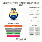 Versace Pour Femme Dylan Blue EDP