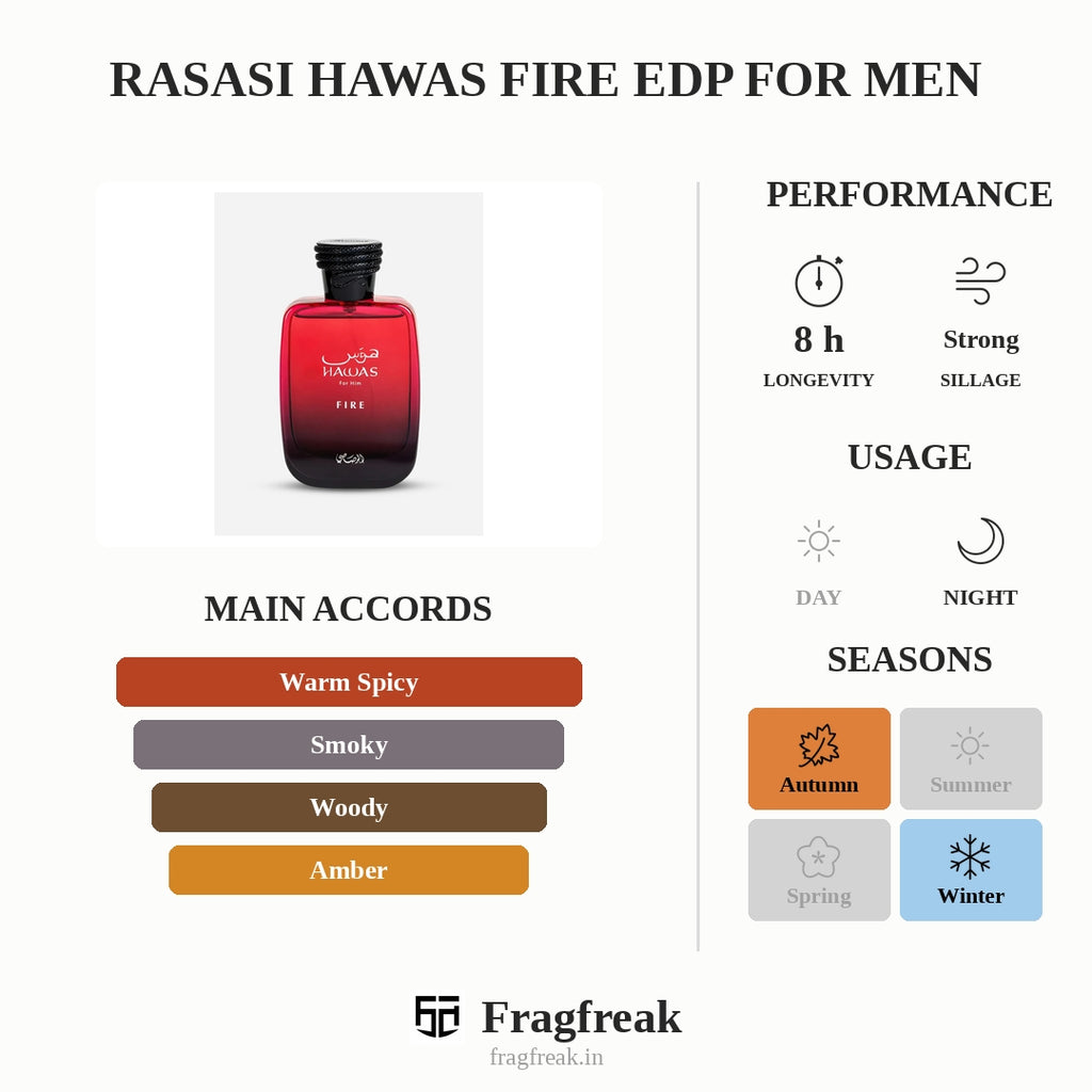 Rasasi Hawas Fire Edp For Men