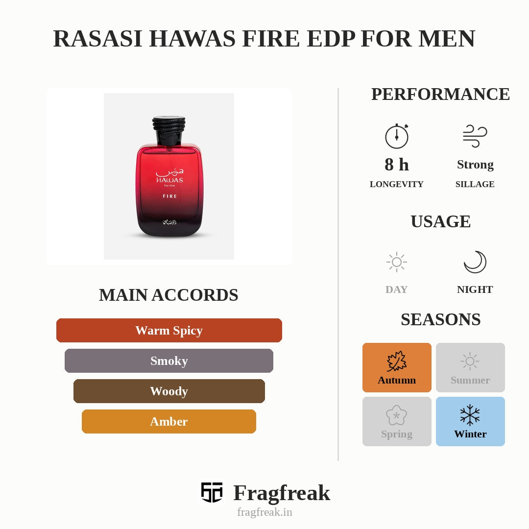 Rasasi Hawas Fire Edp For Men