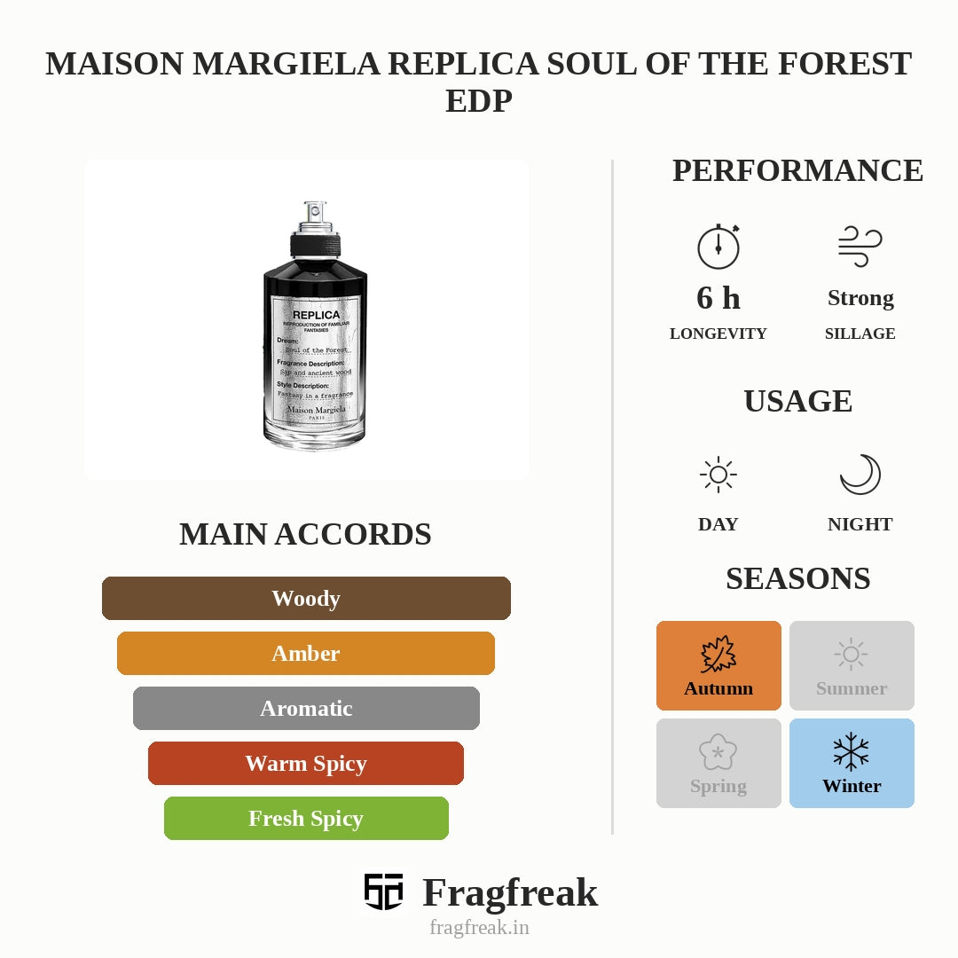 Maison Margiela Replica Soul Of The Forest Edp
