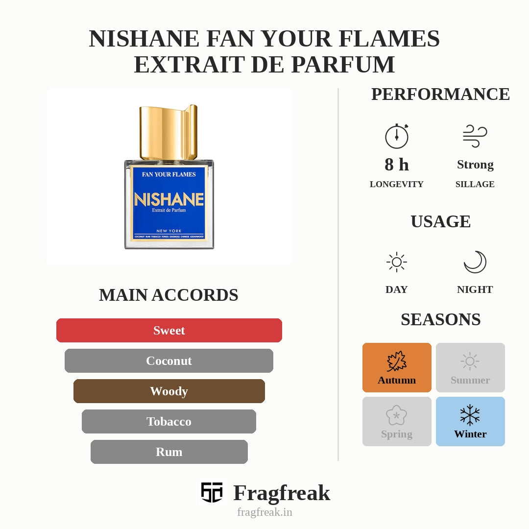 Nishane Fan Your Flames Extrait de Parfum