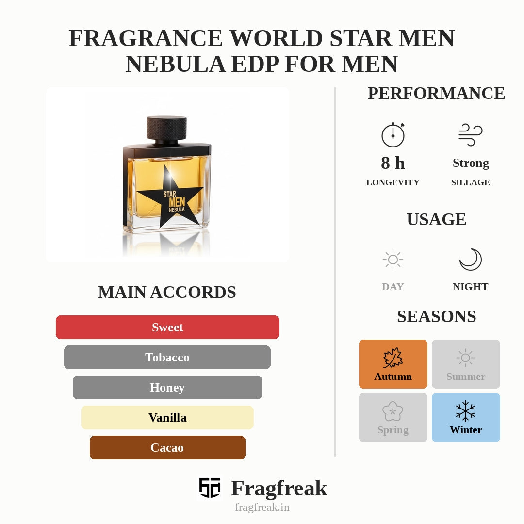 Fragrance World Star Men Nebula Edp For Men