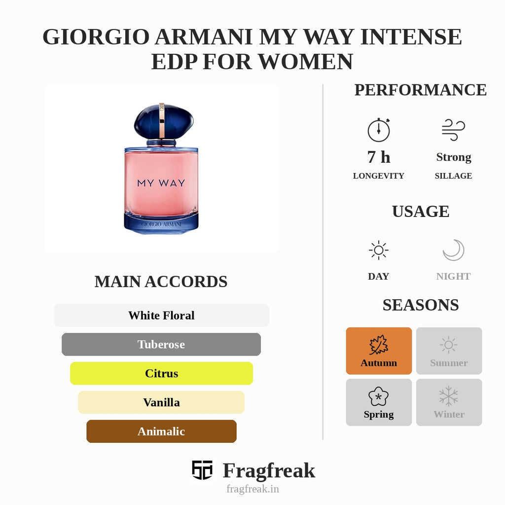 Giorgio Armani My Way Intense EDP For Women