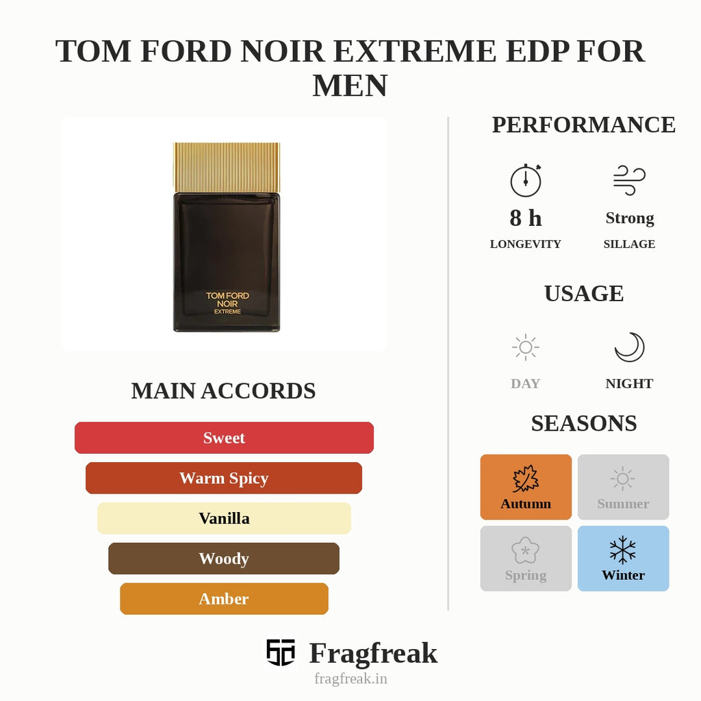 Tom Ford Noir Extreme EDP For Men