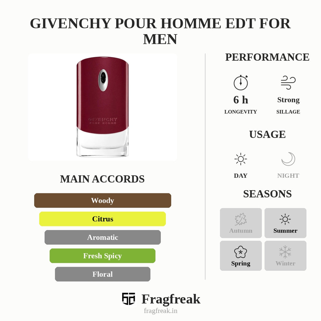 Givenchy Pour Homme EDT For Men