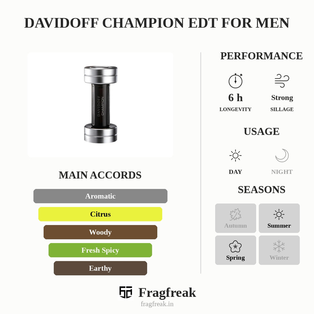Davidoff Champion EDT For Men