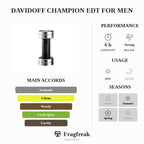 Davidoff Champion EDT For Men