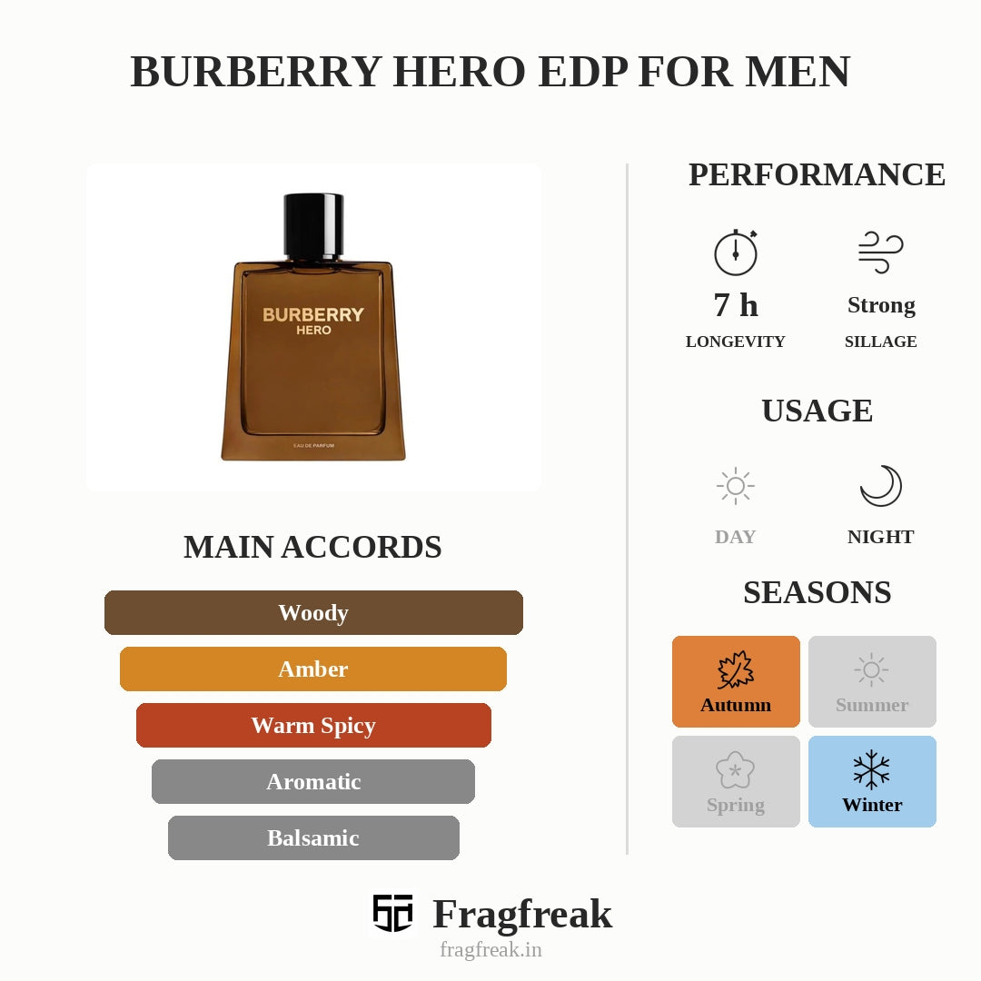Burberry Hero EDP For Men